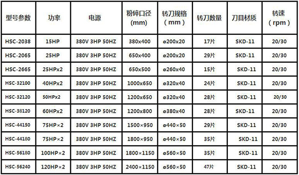 易拉罐撕碎機