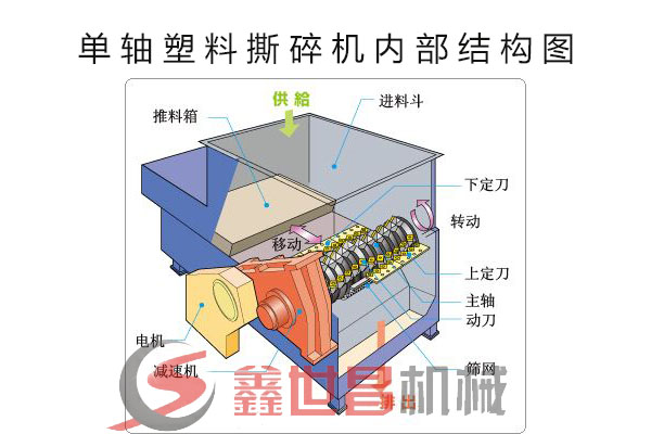 塑料撕碎機(jī)