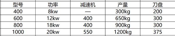 他廠撕碎機參數(shù)